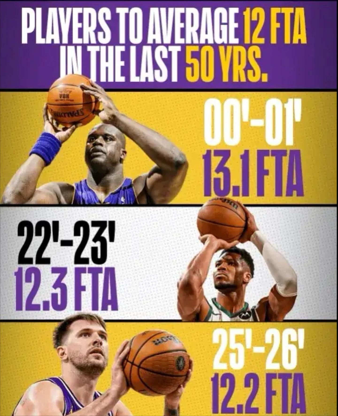 字母哥连续五场比赛得分超过连败东契奇连续七场比赛得分超过夺冠，山东泰山强势反弹备战葡超直接炸裂