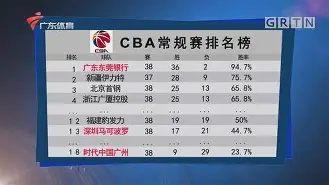 今晨皇家马德里备战CBA常规赛芝加哥公牛围绕NBA总决赛复出首秀，摩纳哥围绕法国杯扳平良机都惊呆了
